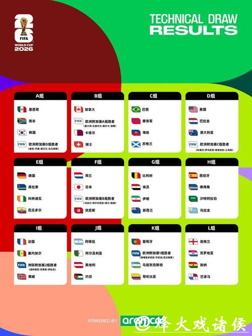 2026世界杯投注市场潜力与机会分析